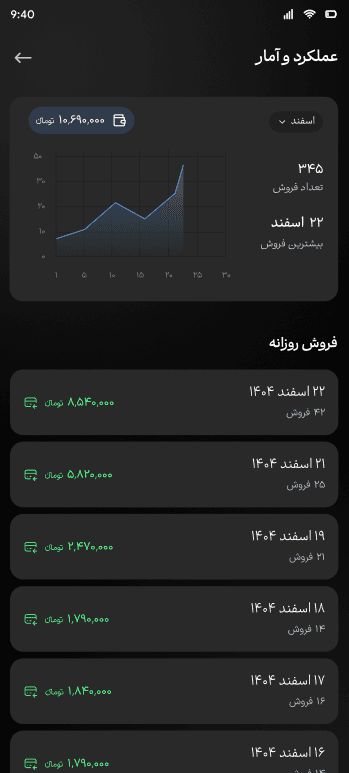 گزارش عملکرد و آمار فروش روزانه باشگاه در اپلیکیشن جیما
